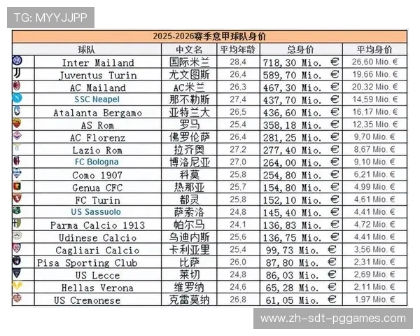 最新整理的意甲球队相互关系表格及分析