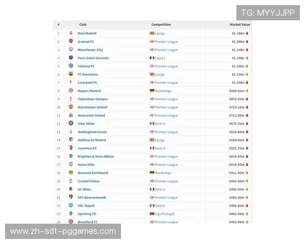 英超球队总身价比拼 谁是金牌阵容