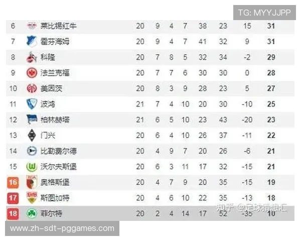 菲尔特是如何成功进入德甲联赛的？晋级路径解析